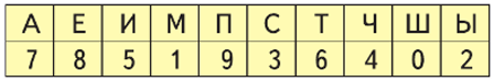  7  8  5  1  9  3  6  4  0  2