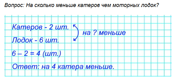 математика 1 класс 2 часть страница 81 номер 3