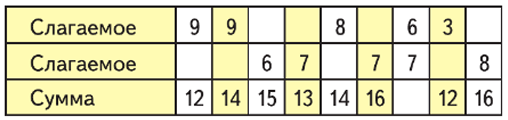  1  2   88  5