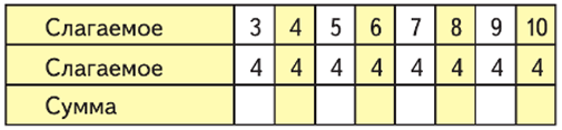  1  2   94  18
