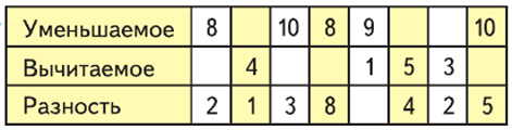  1  2   103  11