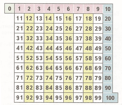   102  2  2 