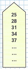     85  2 