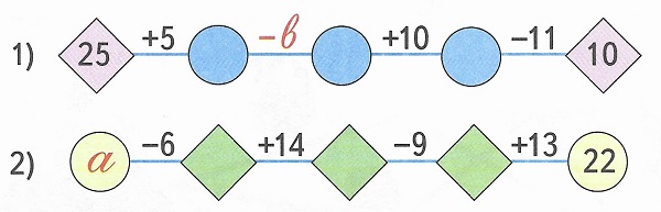   91  2  1   14