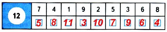  11  6    2  1 
