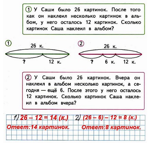 рабочая тетрадь 1 часть математика 2 класс 1) У Саши было 26 картинок. После того как он наклеил несколько картинок в альбом, у него осталось 12 картинок. Сколько картинок Саша наклеил в альбом?