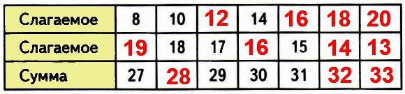   1   2      ?   ,     .