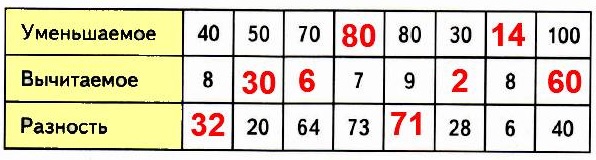  2    1   93