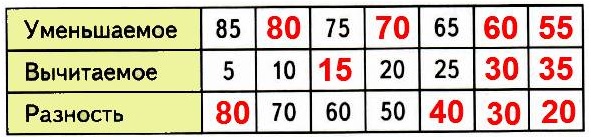  2    60  95     ?   ,     .