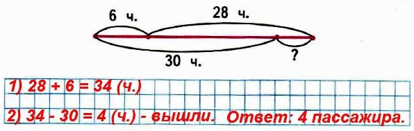  8  80   1   2      ,    28 .