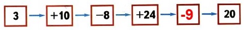       3 + 10 - 8 + 24 