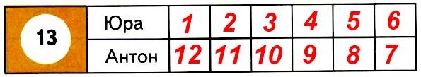   1   12          13 .