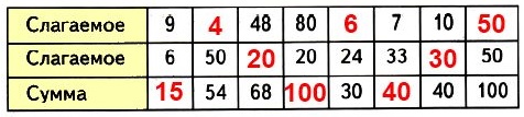   2   2   10  6