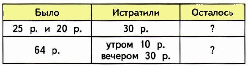   2   9 21.         .
