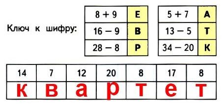   2   11  27            .   .