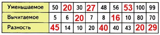  13  33   2  