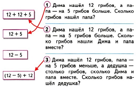 35.             .   2    12 ,   -  5  .    ?