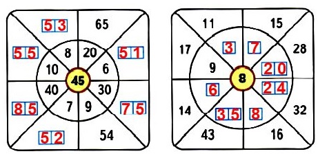  21  55 ,      ,     .  2    2 