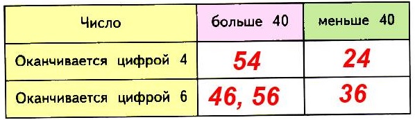  14  2    1  31.  36, 54, 46, 40, 56, 24     . 