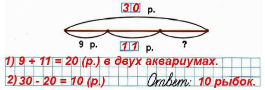  85.    30 .    9 ,     11.     ?       .  70   2   2 