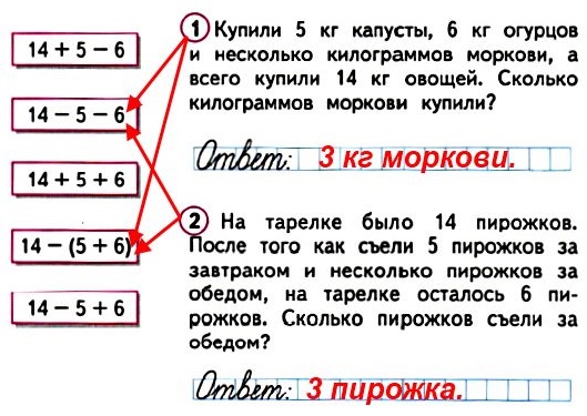 1 Купили 5 кг капусты, 6 кг огурцов и несколько килограммов моркови, а всего купили 14 кг овощей. Сколько килограммов моркови купили? 98. Соедини линией кружок с номером задачи и карточку с выражением для её решения. Вычисли значения выбранных выражений и запиши ответы задач. стр 75 рабочая тетрадь 2 часть