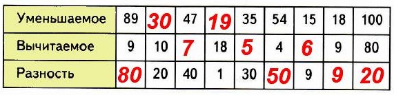  22  35   1   2 