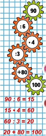   88  3  2 