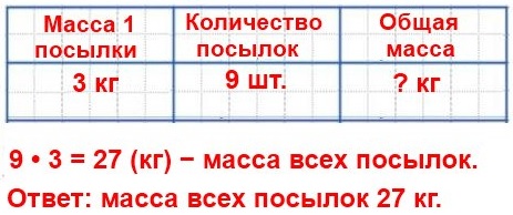           3 