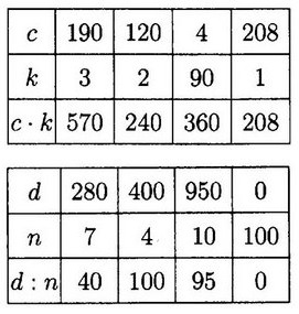  23  101  3  2 