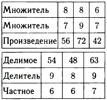 номер 2 стр 105