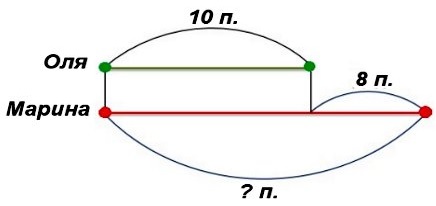  2  107  3  2 