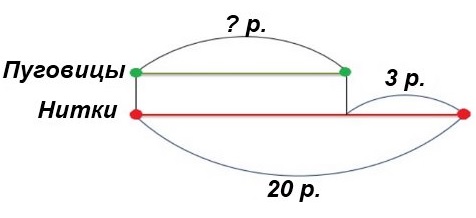   107  3  2 
