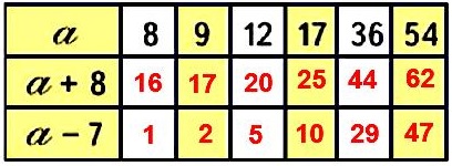  3    6