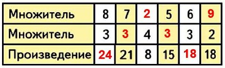 2  26  3  1 