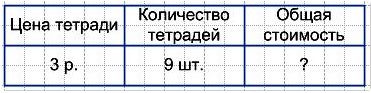 номер 2 стр 36 математика 3 класс