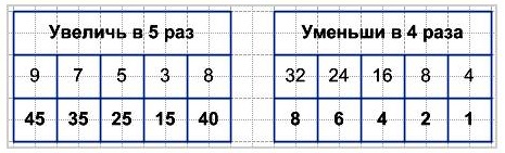 номер 3 стр 41 математика 3 класс