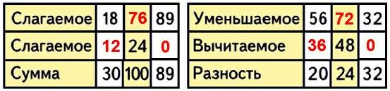  4  42  3 