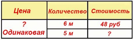 задача про игрушечные машинки математика 3 класс