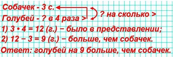 17   54  3 