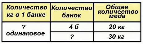  6  61  3  1 
