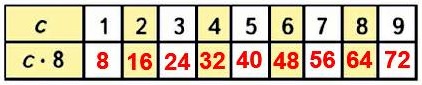  2  62  3 