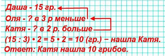     (15 : 3)  2