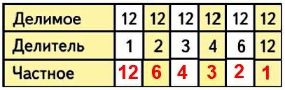 номер 3 стр 63 заполни таблицу математика 3 класс