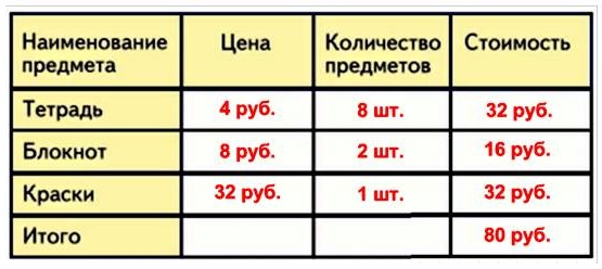 стр 73 2 тетради стоят столько же, сколько 1 блокнот