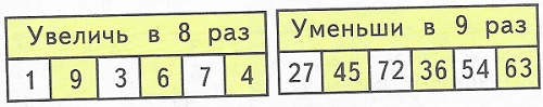   8   28  79  3 