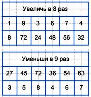 28  79  3  1 