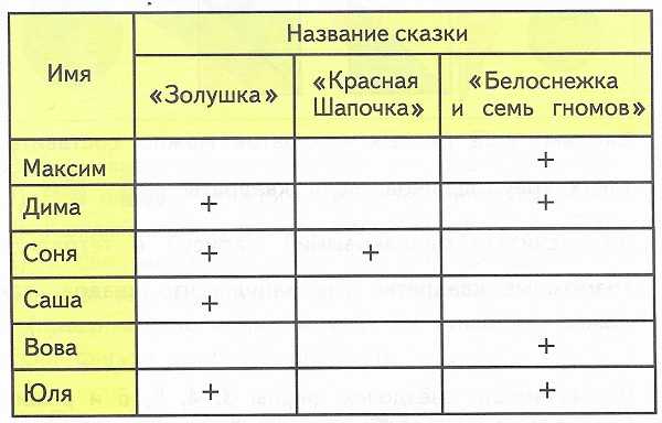 страничка для любознательных
