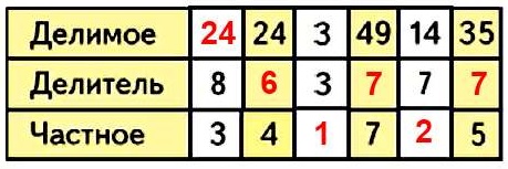 номер 7 стр 82 математика 3 класс 1 часть