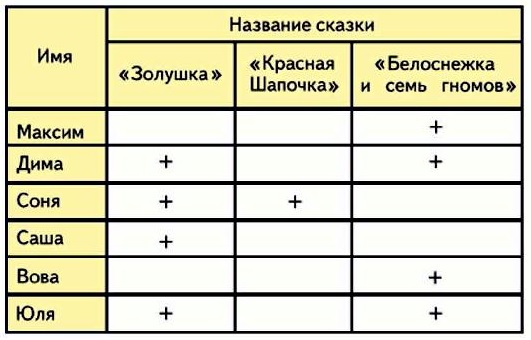 математика 3 класс стр 11