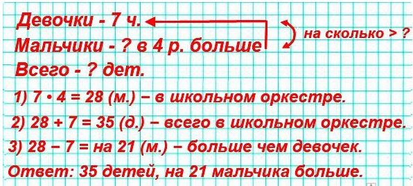 номер 4 стр 83 математика 3 класс 1 часть